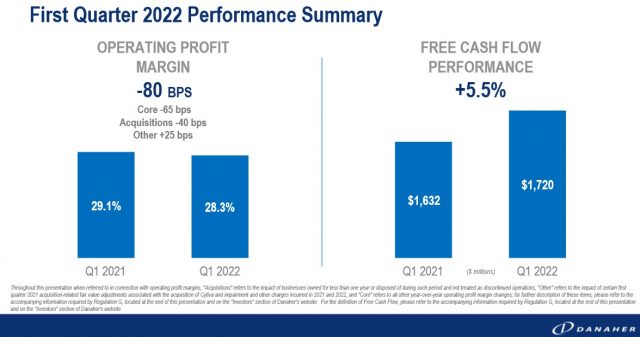DHR - Q1 2022 Operating Profit Margin and FCF Performance Summary