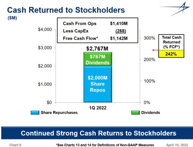 LMT - Q1 2022 Cash Returned To Stockholders - April 19 2022