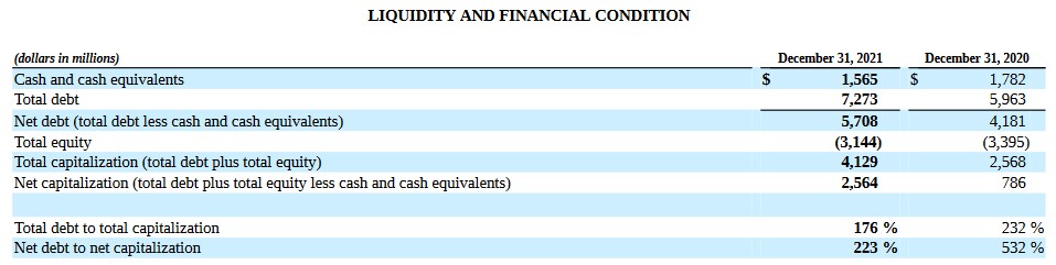 OTIS - FY2020 and FY2021 Liquidity and Financial Condition