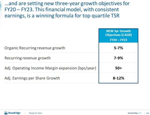BR - 3 Year Growth Objectives - 2020 Investor Day