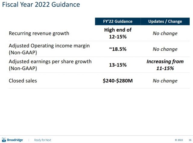 BR - FY2022 Guidance - May 3, 2022