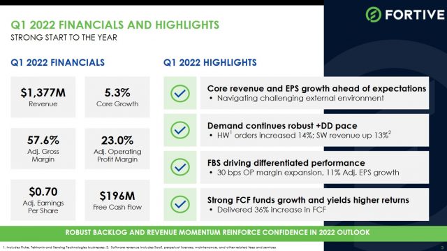 FTV - Q1 2022 Financial and Highlights