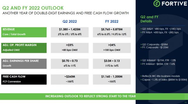 FTV - Q2 and FY2022 Outlook