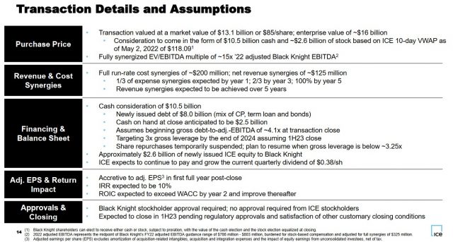 ICE - Transaction Details and Assumptions of BKI Acquisition