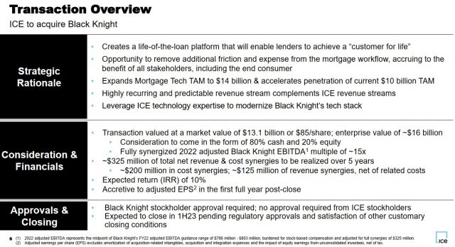 ICE - Transaction Overview of Proposed BKI Acquisition