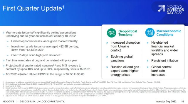 MCO - 1st Quarter Update - Investor Day 2022 - March 10, 2022