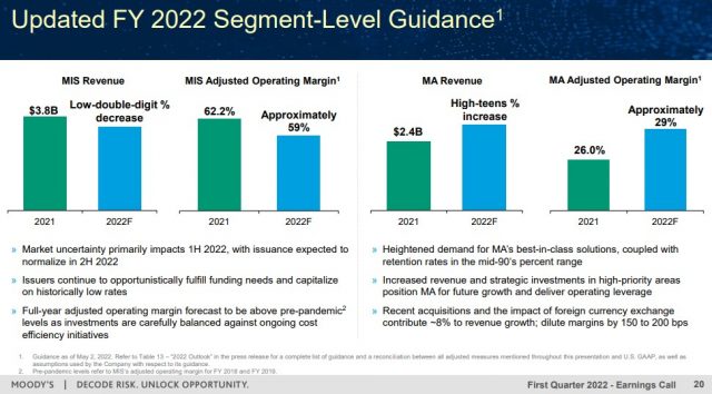 MCO - Updated FY2022 Segment-Level Guidance - May 2, 2022