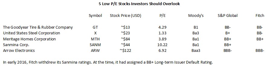 5 Low PE Stocks Investors Should Overlook