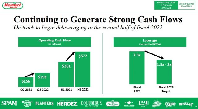 HRL - Continuing To Generate Strong Cash Flows