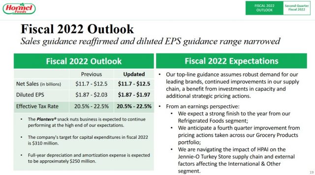 HRL - Fiscal 2022 Outlook