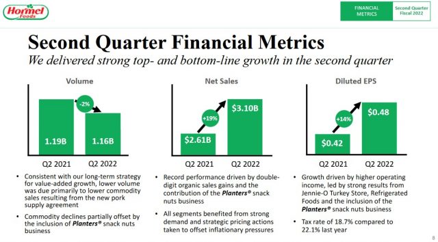 HRL - Q2 2022 Financial Metrics