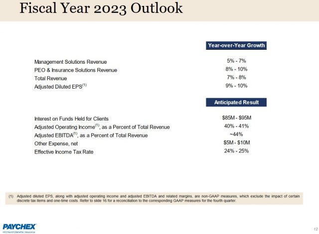 PAYX - FY2023 Outlook