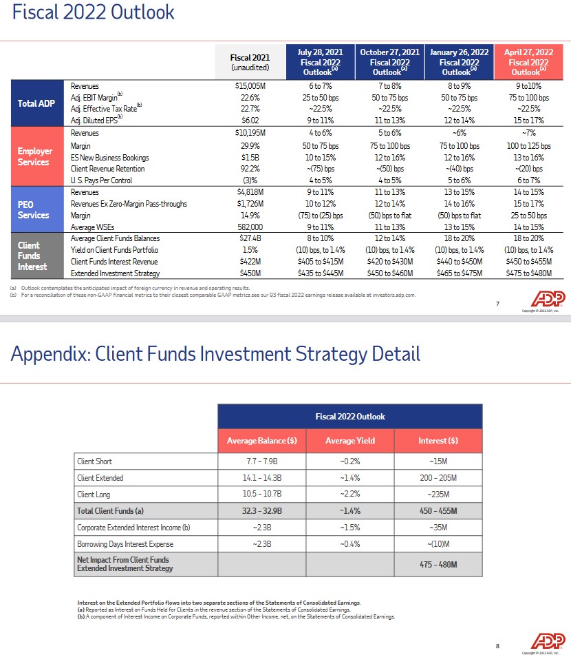 ADP - Fiscal 2022 Outlook - April 27, 2022
