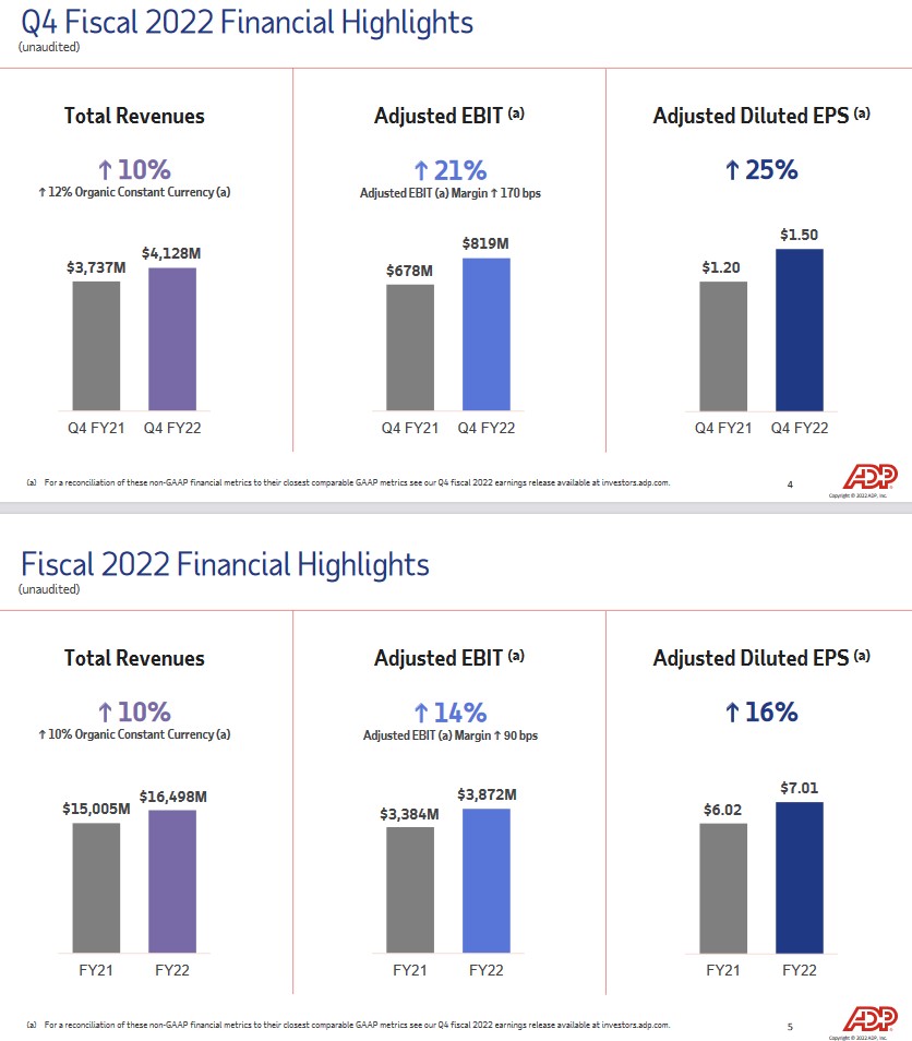 ADP - Q4 and FY2022 Financial Highlights - July 27, 2022