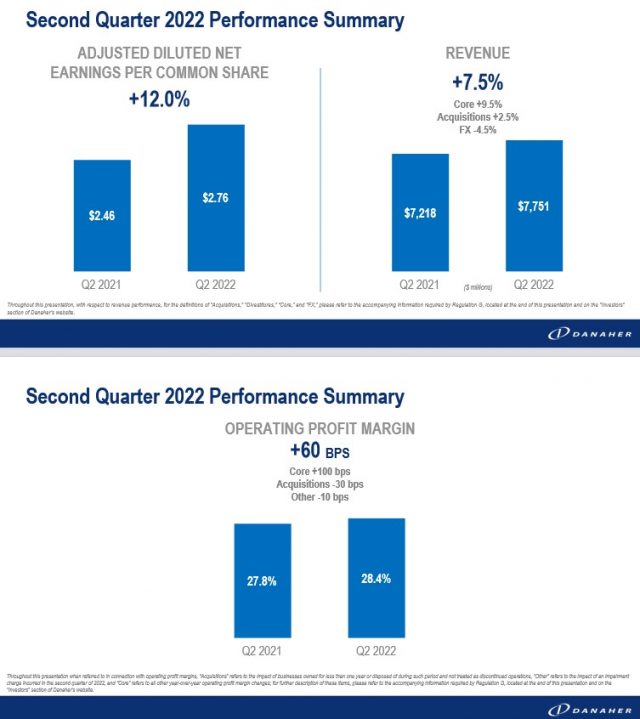 DHR - Q2 2022 Adjusted Diluted Net EPS and Revenue Performance Summary