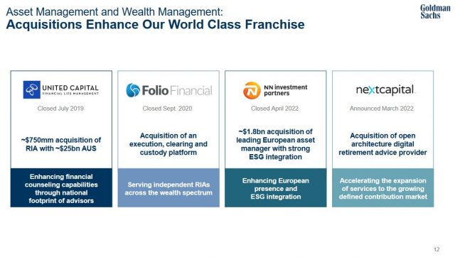 GS - Acquisitions Enhance World Class Franchise