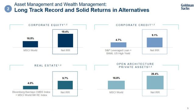GS - Long Track Record and Solid Returns in Alternatives