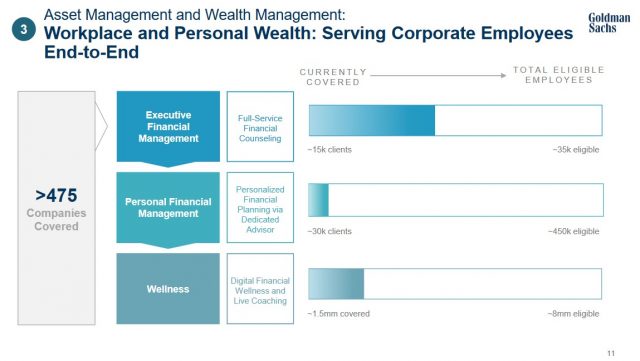 GS - Workplace and Personal Wealth Serving Corporate Employees