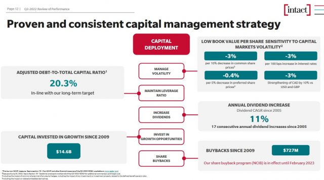 IFC - Proven and Consistent Capital Management Strategy - July 29, 2022