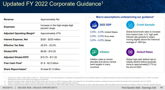MCO - Updated FY2022 Corporate Guidance - May 2, 2022