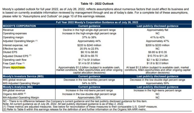 MCO - Updated FY2022 Outlook - July 26, 2022