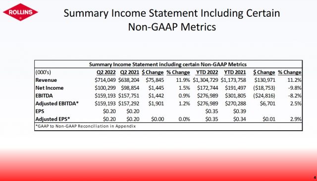 ROL - Summary Income Statement Including Certain Non-GAAP Metrics - Q2 2021 and 2022 and YTD 2021 and 2022