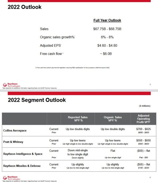 RTX - FY2022 Outlook and Segment Outlook - July 26, 2022