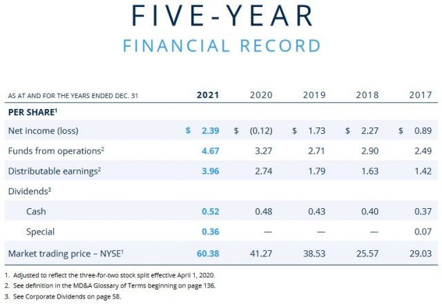 BAM - 5 Year Financial Record 2017 - 2021