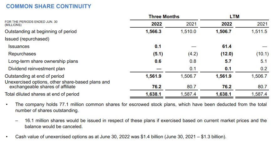 Brookfield Generates Strong Distributable Earnings