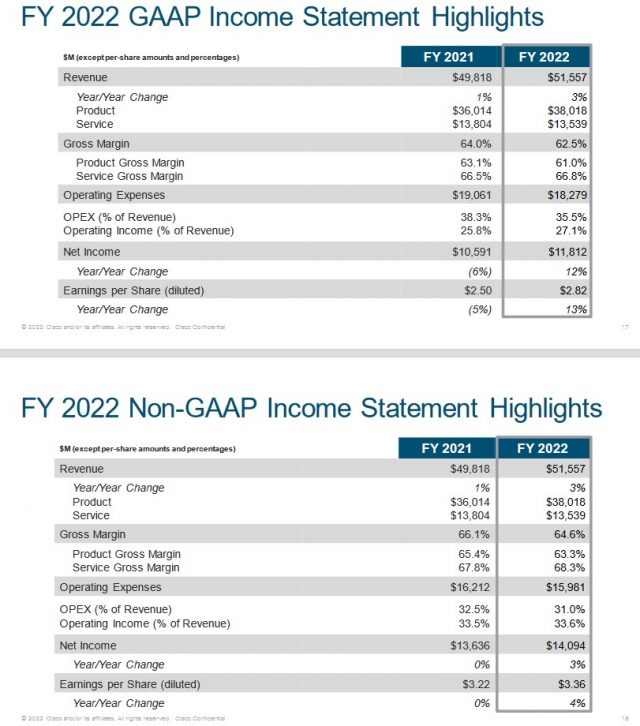 CSCO - FY2022 GAAP and non-GAAP Income Statement Highlights