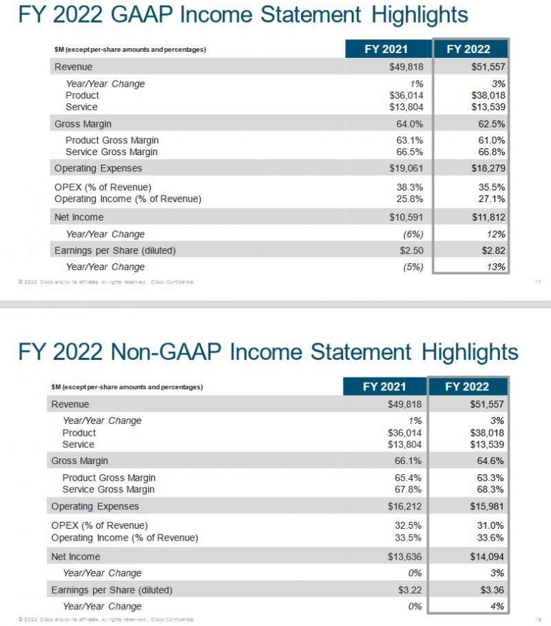 Exit Cisco Systems (CSCO)