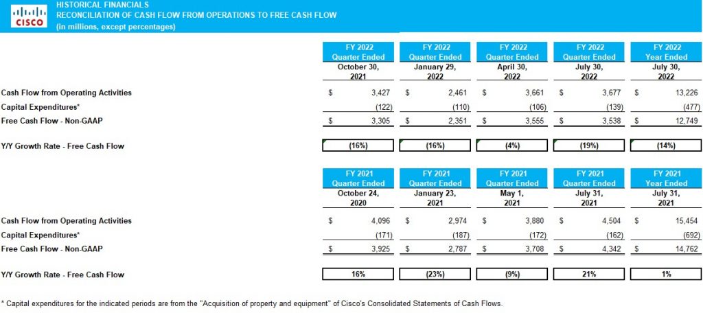 CSCO - Reconciliation of Cash Flow From Operations To Free Cash Flow