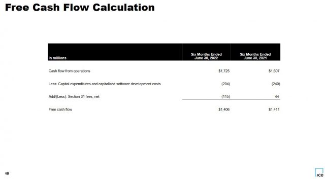 ICE - FCF Calculation Q2 2021 and Q2 2022 - August 4, 2022