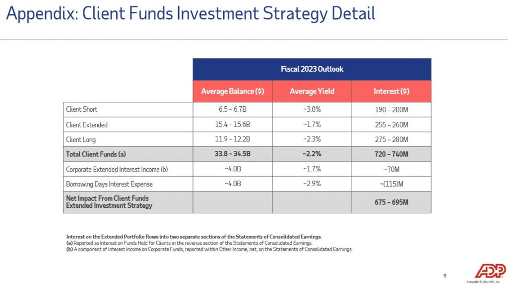 ADP - Client Funds Investment Strategy Detail - July 27, 2022