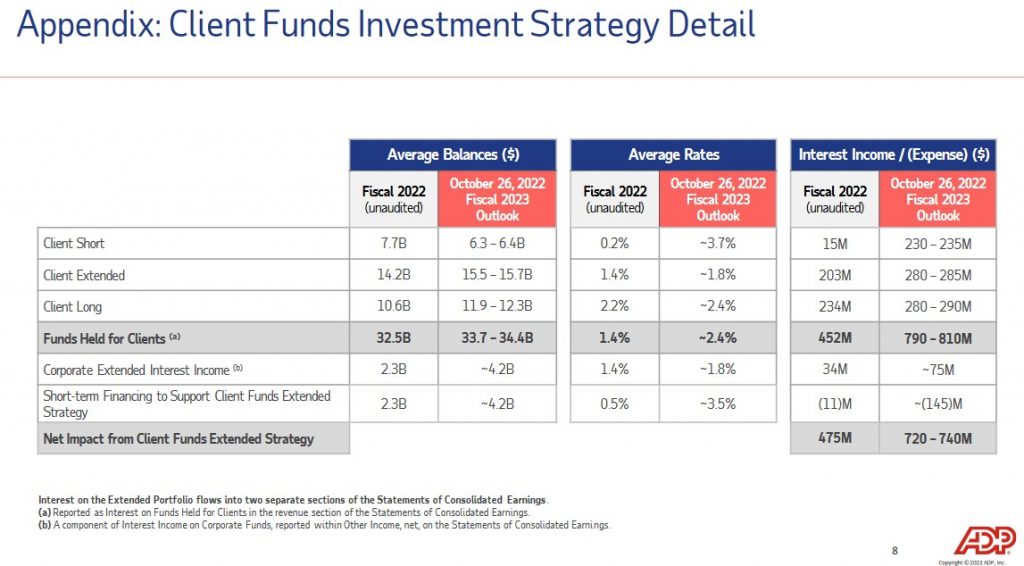 ADP - Client Funds Investment Strategy Detail - October 26, 2022