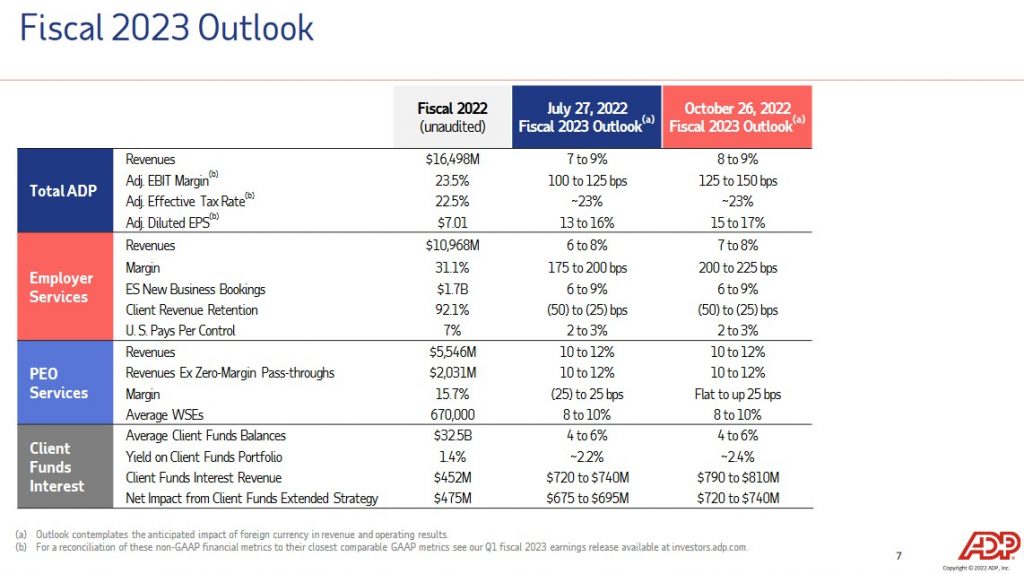 ADP - Fiscal 2023 Outlook - October 26, 2022
