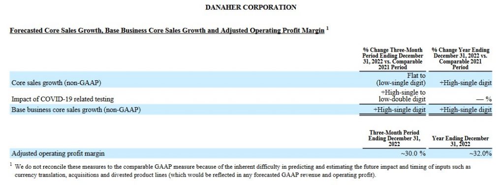 DHR - Forecasted Core Sales Growth and Base Business Core Sales Growth - Oct 20 2022
