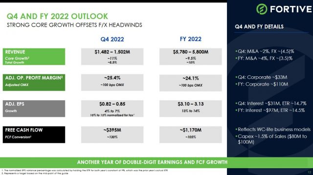 FTV - Q4 and FY2022 Outlook