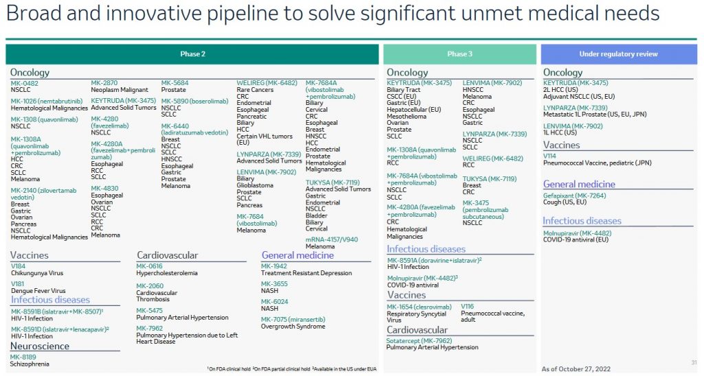 MRK - Broad and Innovative Pipeline - Q3 2022