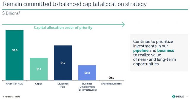 MRK - Q3 2022 Balanced Approach to Capital Allocation