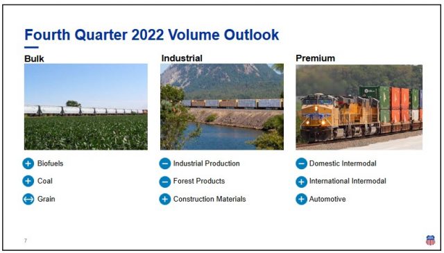 UNP - Q4 2022 Volume Outlook