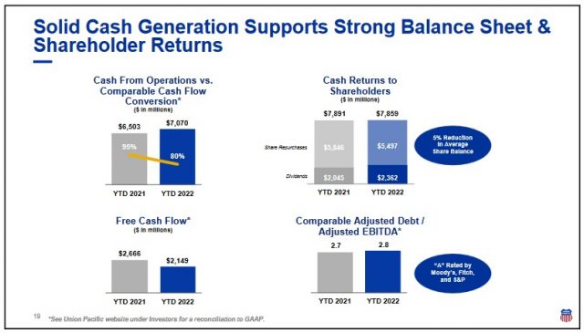UNP - Solid Cash Generation
