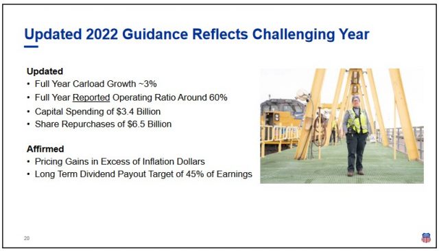 UNP - Updated 2022 Guidance Reflects a Challenging Year