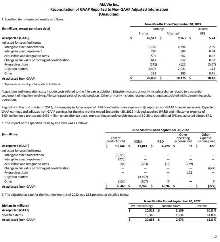 ABBV - Reconciliation of YTD2022 GAAP to non-GAAP Earnings