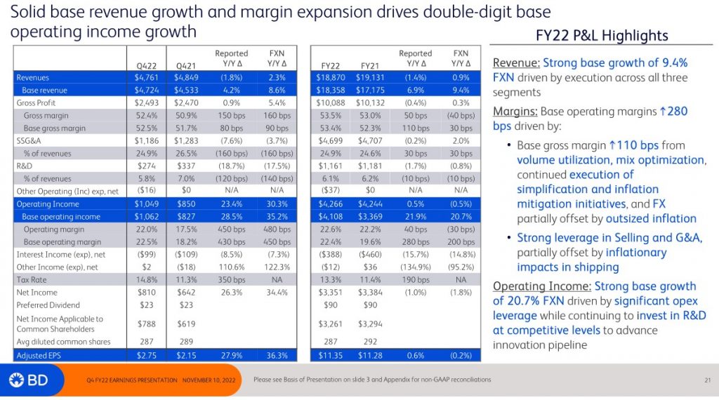 BDX - Q42021 and Q42022 and FY2021 and FY2022 P&L Highlights