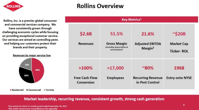 ROL Overview