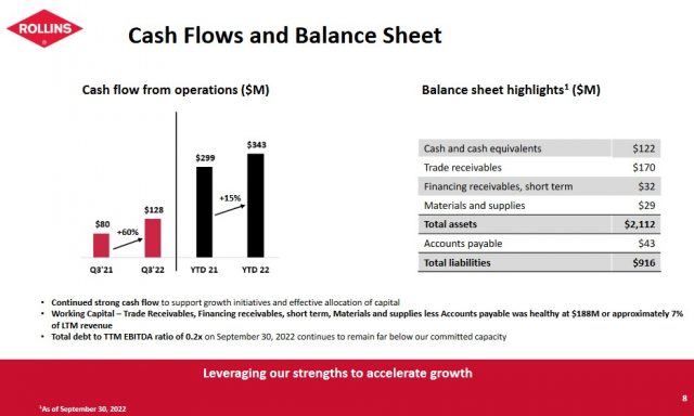 ROL - Q3 2022 Cash Flow and Balance Sheet