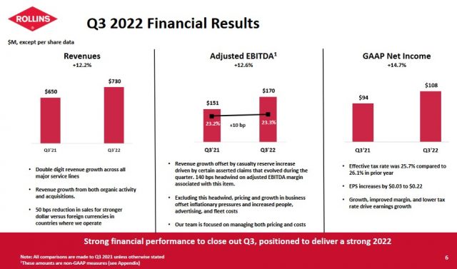 ROL - Q3 2022 Financial Results