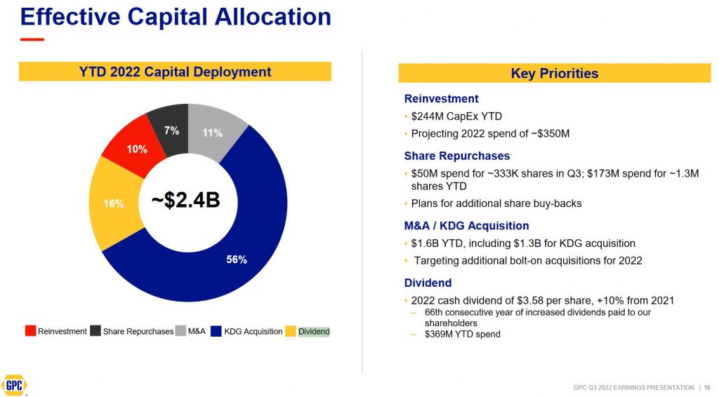 GPC - Effective Capital Allocation - Q3 2022