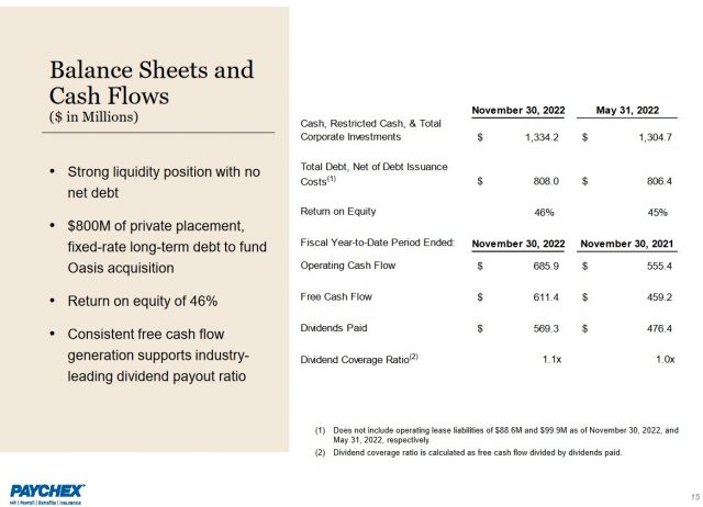 PAYX - Q2 2023 Balance Sheet and Cash Flows